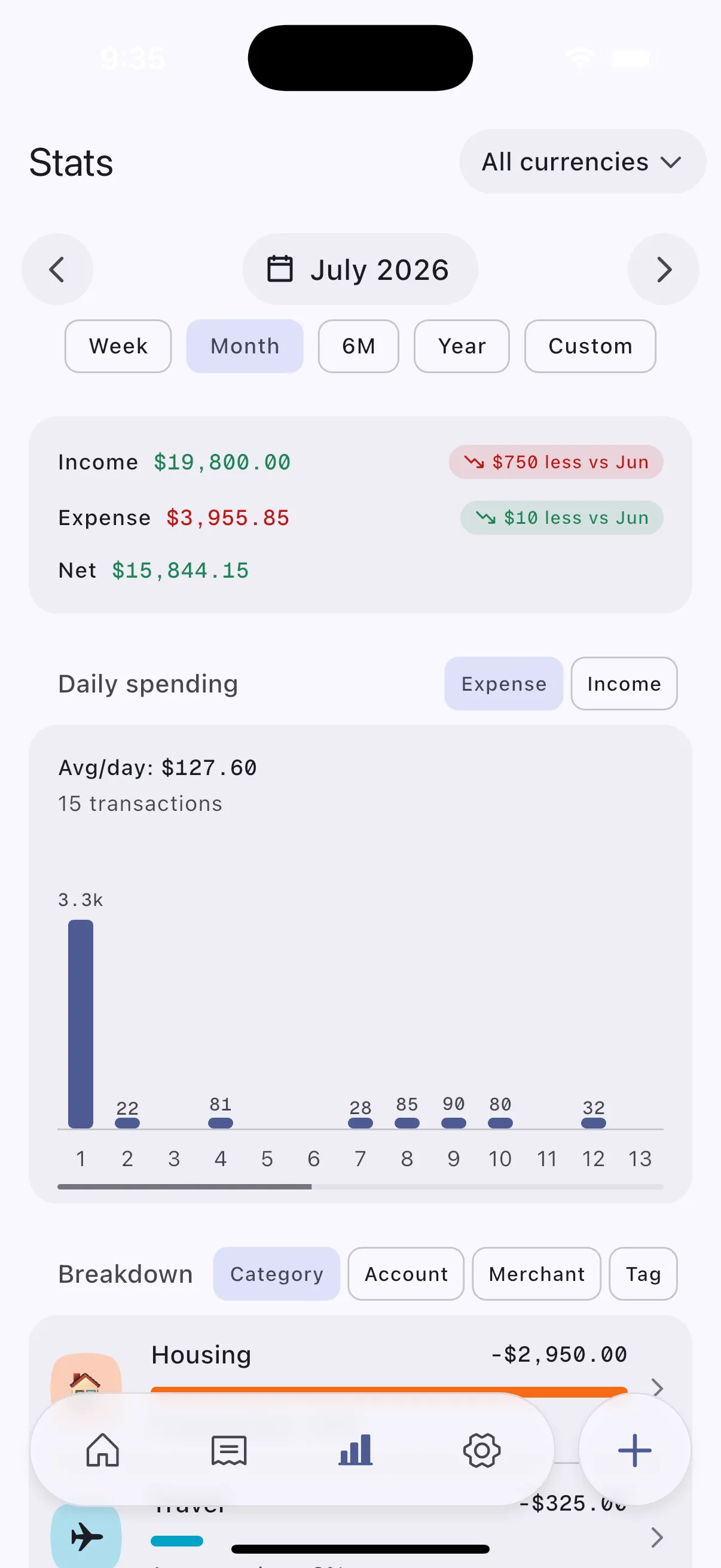 Stats screen for July 2026 with income, expense and net totals, a daily spending chart, and a breakdown by category.